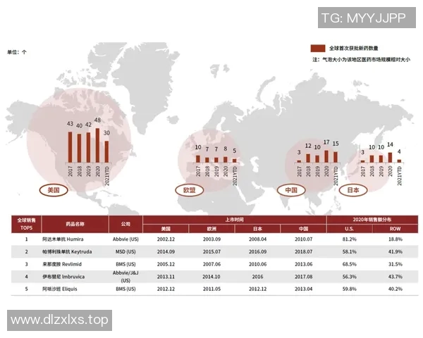 全球视野下进出口贸易的新机遇与挑战分析